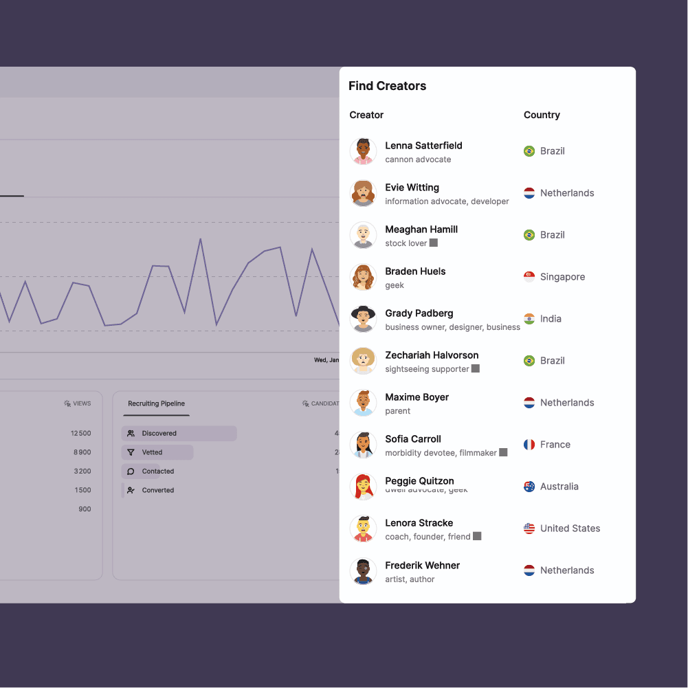 Find your next 100 creators in minutes